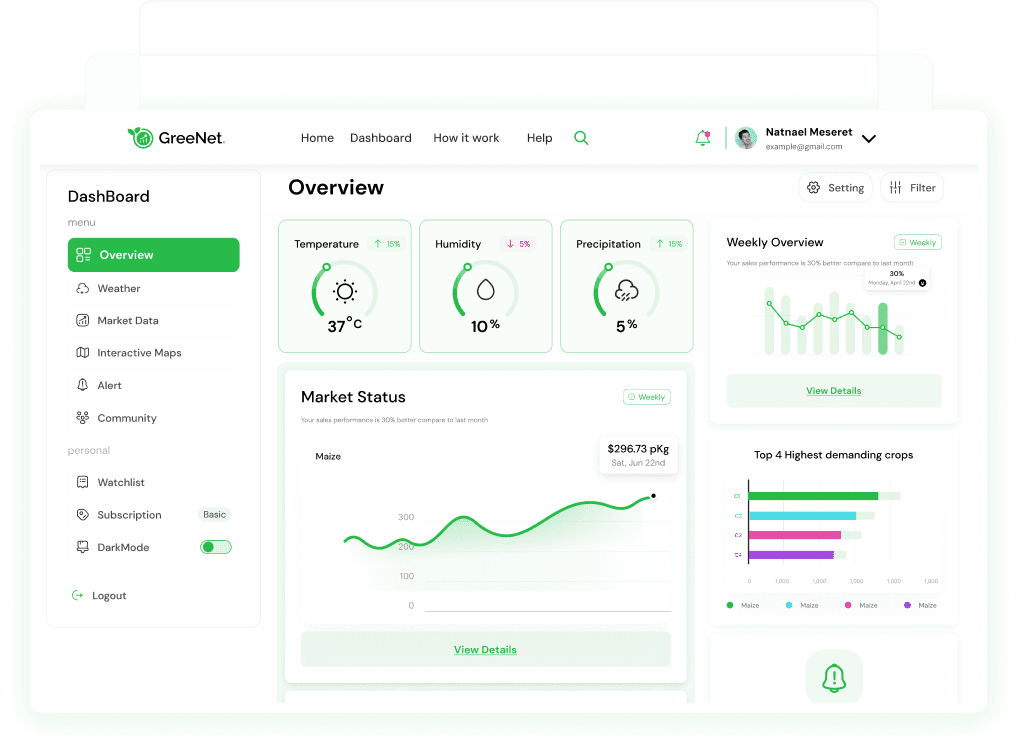 Dashboard Preview